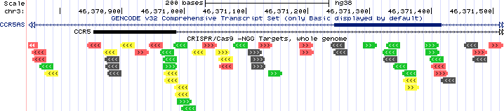 CrisprAllTargets track