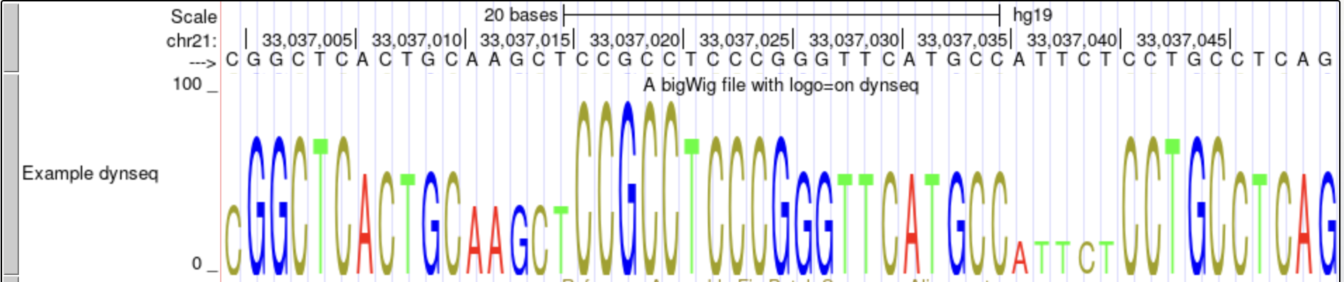 Example4 of dynseq logo=on setting